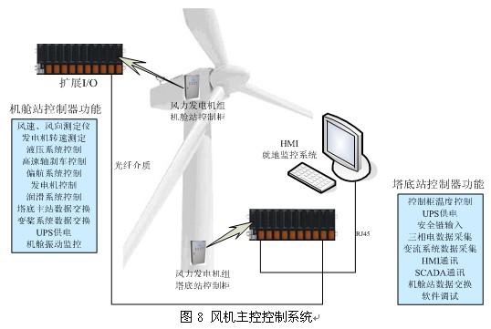 yg-jxst21型大型双馈风力发电实验系统/双馈风力发电